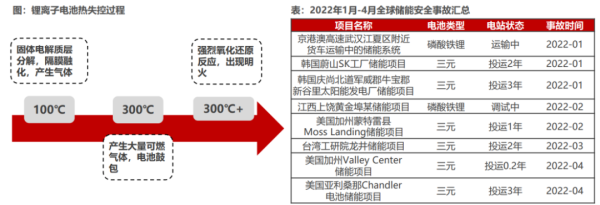 吴憨子：热管理技术路线、市场与趋势